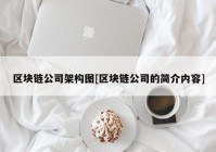 区块链公司架构图[区块链公司的简介内容]